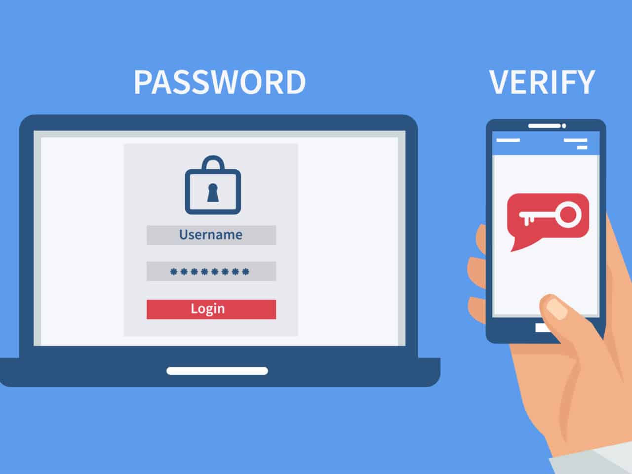Multi-factor authentication, MFA