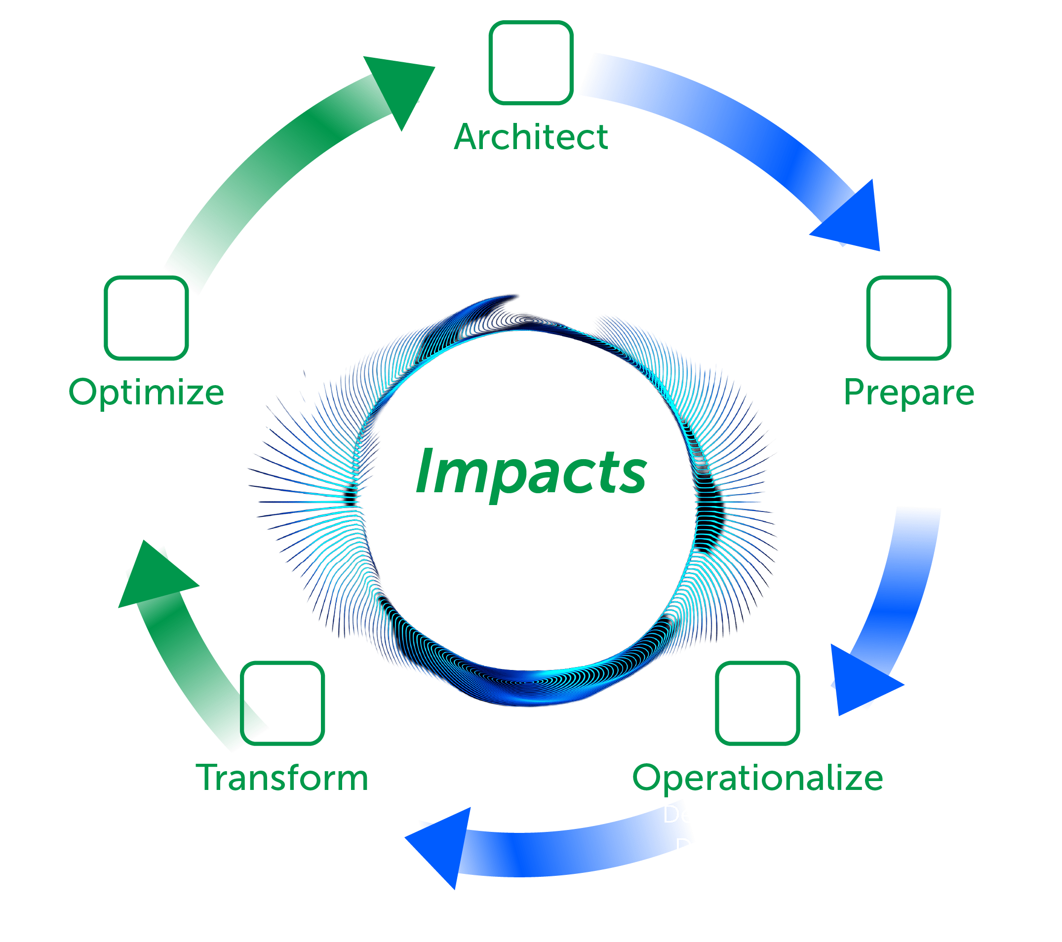 Strategic Technology Solutions for Lasting Success